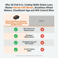 28-Volt 8 In. Cutting Width Robot Lawn Mower Revola X4E Mower, Brushless Wheel Motors, Cloudhawk App and Wifi Control — Comparison
