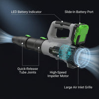 Leaf Blower Cordless, Electric Cordless Leaf Blower with 2 Batteries and Fast Charger, Lightweight Battery Powered Leaf Blowers for Lawn Care, Patio Cleaning — How It Works