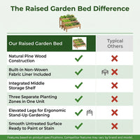 Raised Garden Bed, Wooden Planter Box, Raised Garden Bed with Legs for Backyard, Patio and Balcony — Comparison