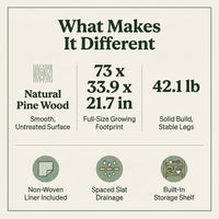 Raised Garden Bed, Wooden Planter Box, Raised Garden Bed with Legs for Backyard, Patio and Balcony — Results & Stats