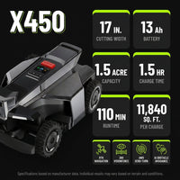 X450 17 In. Robot Lawn Mower (1 1/2 Acre) RTK + 360 Degree Camera, AWD, Weather Adaptive, AI Obstacle Avoidance — Results & Stats