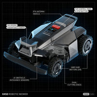 X450 17 In. Robot Lawn Mower (1 1/2 Acre) RTK + 360 Degree Camera, AWD, Weather Adaptive, AI Obstacle Avoidance — How It Works